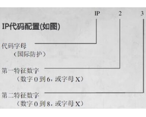 IP防護(hù)等級(jí)是什么意思/IP防護(hù)等級(jí)測(cè)試標(biāo)準(zhǔn)是什么？
